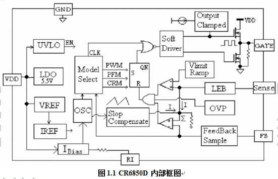 启达,CR6850D