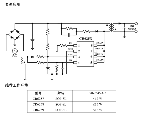 CR625X