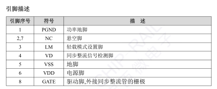 同步整流IC