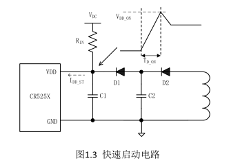 CR5254/CR5255/CR5256