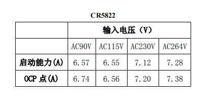 CR5822