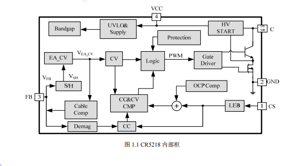CR5218